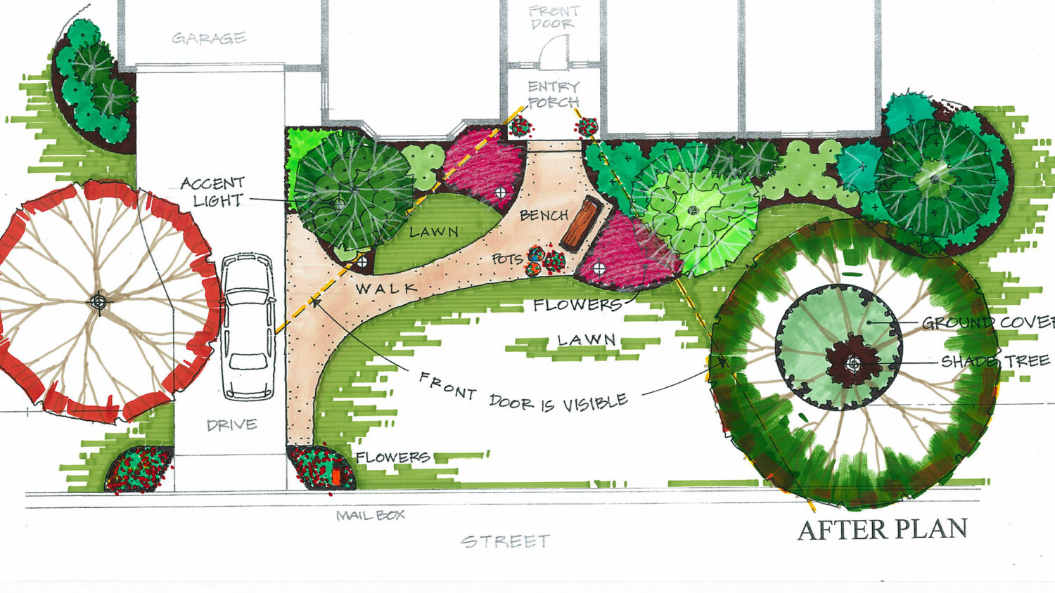 Residential Landscape Design For Plans